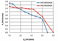 Static Pressure vs. Q Graph (JHD-08142A24/JHD-08150A24)