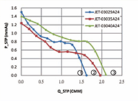 Static Pressure vs. Q Graph (JET-030A)