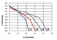 Static Pressure vs. Q Graph (JQT-045A)