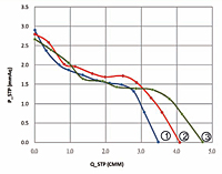 Static Pressure vs. Q Graph (JET-050A)