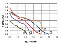 Static Pressure vs. Q Graph (JHT-060A)