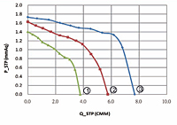 Static Pressure vs. Q Graph (JFT-060A)