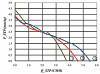 Static Pressure vs. Q Graph (JQFT-060A)