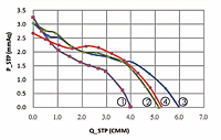 Static Pressure vs. Q Graph (JQT-065A)