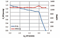 Static Pressure vs. Q Graph (JQT-653030)