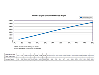 VPWM Signal of 10 V PWM Pulse Height