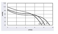 JE3-060BH Series Direct Current (DC) Cross Flow Fans - Graph (JE3-060BH)
