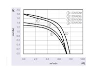 JHC-081A Series Alternating Current (AC) Cross Flow Fans - Graph (JHC-08160A1223-3B)