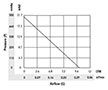 PTA5025-A_Performance Curves
