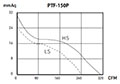 PTF-P SERIES - Mixed-Flow Inline Duct Fans PTF-150P_Performance Curves
