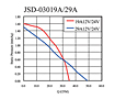 Static Pressure vs. Q Graph (JSD-03019A/29A)