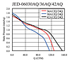 Static Pressure vs. Q Graph (JED-06030AQ/36AQ/42AQ)