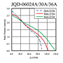 Static Pressure vs. Q Graph (JQD-06024A/30A/36A)