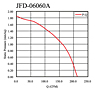 Static Pressure vs. Q Graph (JFD-06060A)