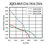 Static Pressure vs. Q Graph (JQD-06512A/18A/24A)