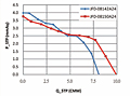 Static Pressure vs. Q Graph (JFD-08142424/JFD-08150A24)