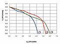 Static Pressure vs. Q Graph (JET-40A)
