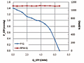 Static Pressure vs. Q Graph (JQFT-603030)