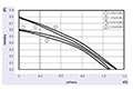 JM-040A Series Alternating Current (AC) Cross Flow Fans - Graph (JM-04030A)