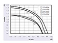 JGC-060A Series Alternating Current (AC) Cross Flow Fans - Graph (JGC-06070A)