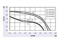 JHC-060A Series Alternating Current (AC) Cross Flow Fans - Graph (JHC-06030A)