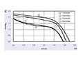 JHC-060A Series Alternating Current (AC) Cross Flow Fans - Graph (JHC-06042A)