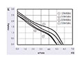 JMC-060A Series Alternating Current (AC) Cross Flow Fans - Graph (JMC-06042A)