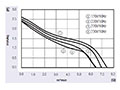 JMC-060A Series Alternating Current (AC) Cross Flow Fans - Graph (JMC-06060A)