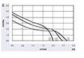 JL3-030A Series Direct Current (DC) Cross Flow Fans - Graph (JL3-03024A12H)