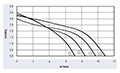JH3-081A Series Direct Current (DC) Cross Flow Fans - Graph (JH3-08142A)