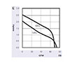JE-040A Series Alternating Current (AC) Cross Flow Fans - Graph (JE-04029A)