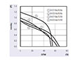 JE-043A Series Alternating Current (AC) Cross Flow Fans - Graph (JE-04319A/24A)