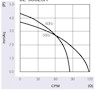 JE-050A Series Alternating Current (AC) Cross Flow Fans - Graph (JE-05029A)