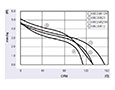JE-060A Series Alternating Current (AC) Cross Flow Fans - Graph (JE-06024A/30A)