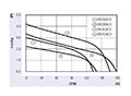 JE-060A Series Alternating Current (AC) Cross Flow Fans - Graph (JE-06036A/42A)