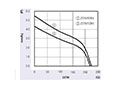 JEC-060A Series Alternating Current (AC) Cross Flow Fans - Graph (JEC-06036A1223)