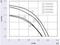 JFC-060A Series Alternating Current (AC) Cross Flow Fans - Graph (JFC-06042A1223L)