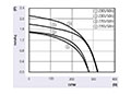 JFC-060A Series Alternating Current (AC) Cross Flow Fans - Graph (JFC-06060A23)