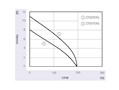 JVC-060A Series Alternating Current (AC) Cross Flow Fans - Graph (JVC-06036A1223)