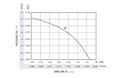 1.20 Cubic Feet Per Minute (ft³/min) Airflow (P) Micro Blower - Airflow (P) Vs Pressure (Q) Graph