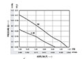0.87 Cubic Feet Per Minute (ft³/min) Airflow (P) Micro Blower - Airflow (P) Vs Pressure (Q) Graph