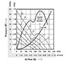 1751-5 Series Brushless Direct Current (DC) Axial Fans - 2